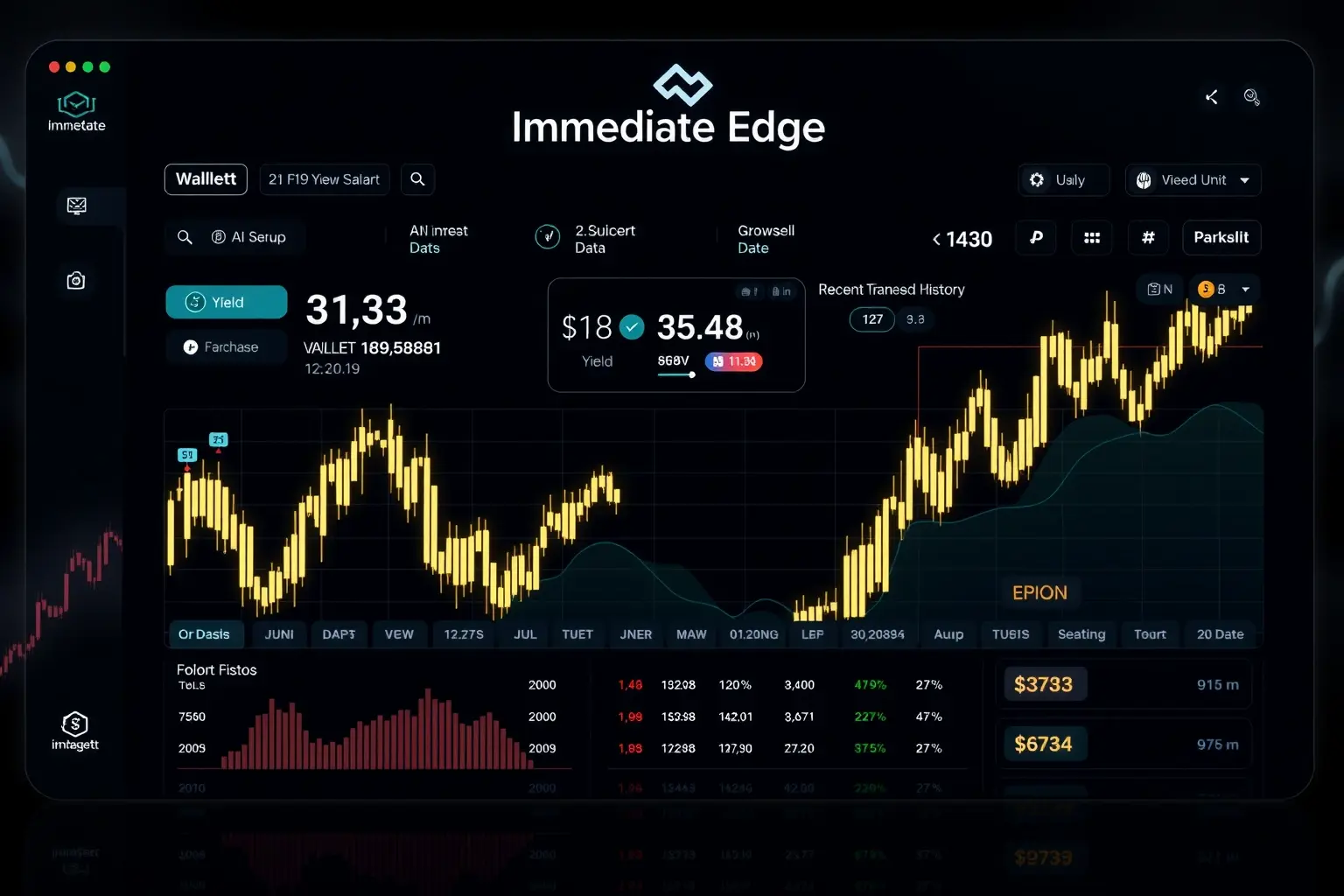 Depósito en Immediate Edge